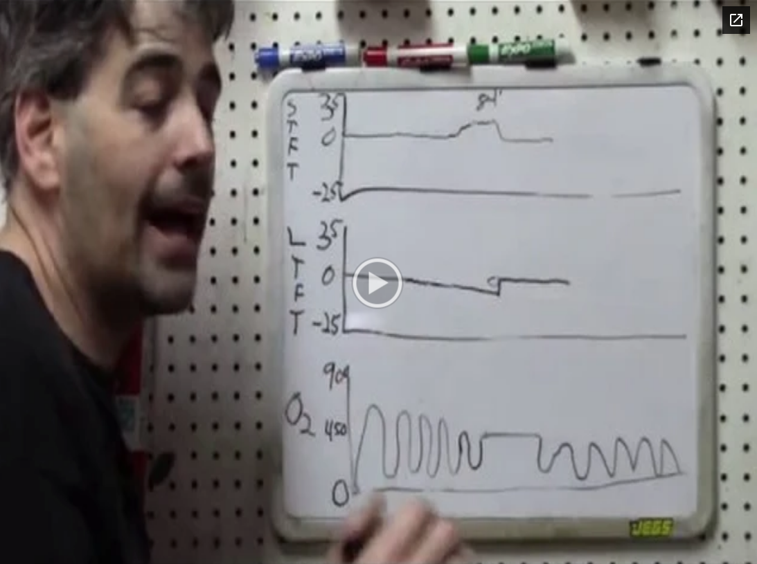 Advanced Fuel Trim Analysis