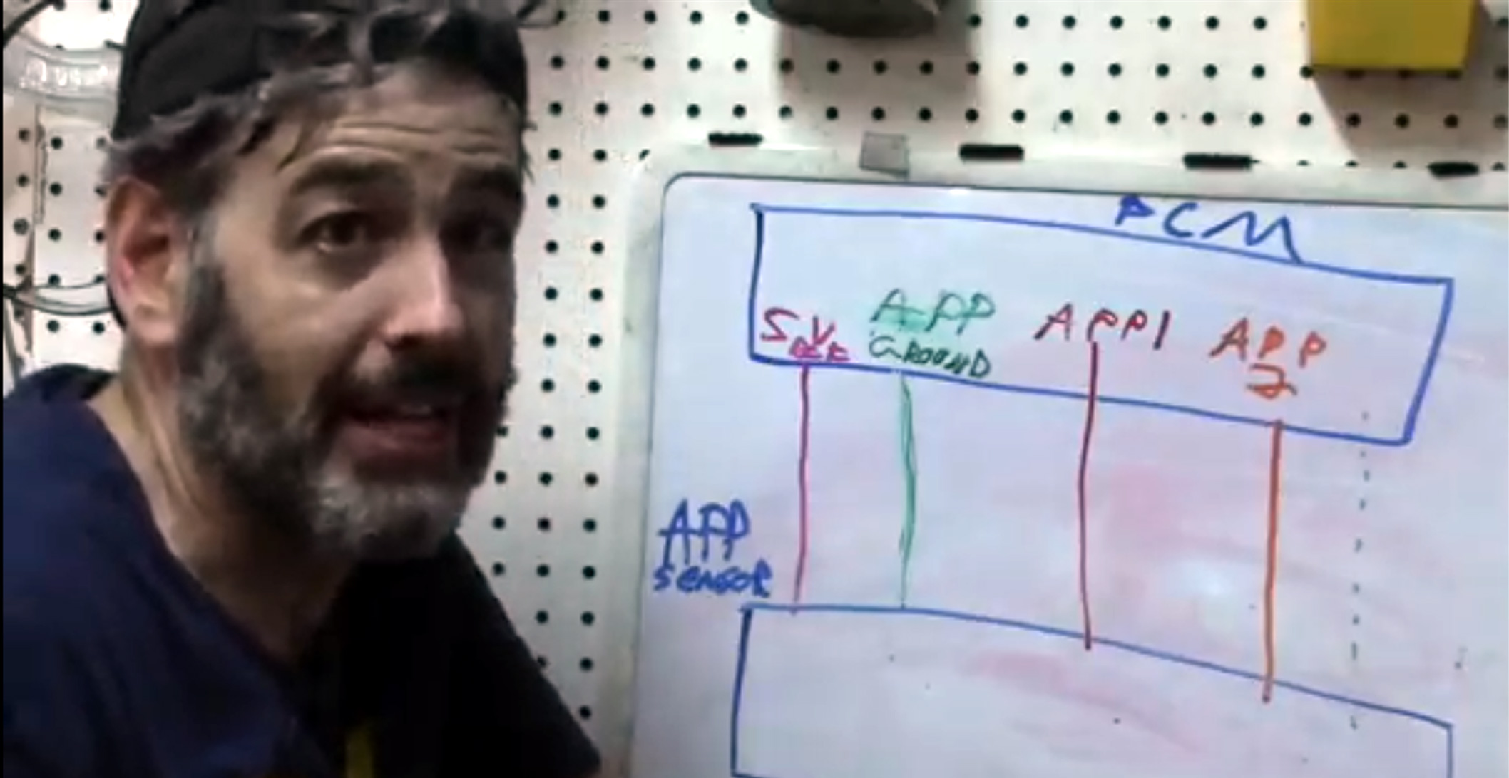 Inside The Box- Sebring Low Power Electronic Throttle Body Diag+Understand